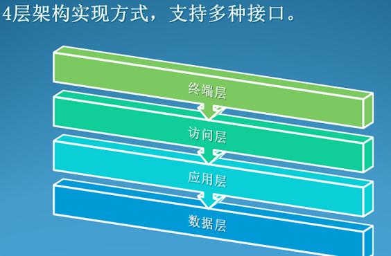 大慶鍋爐巡檢信息化管理系統案例(圖43)