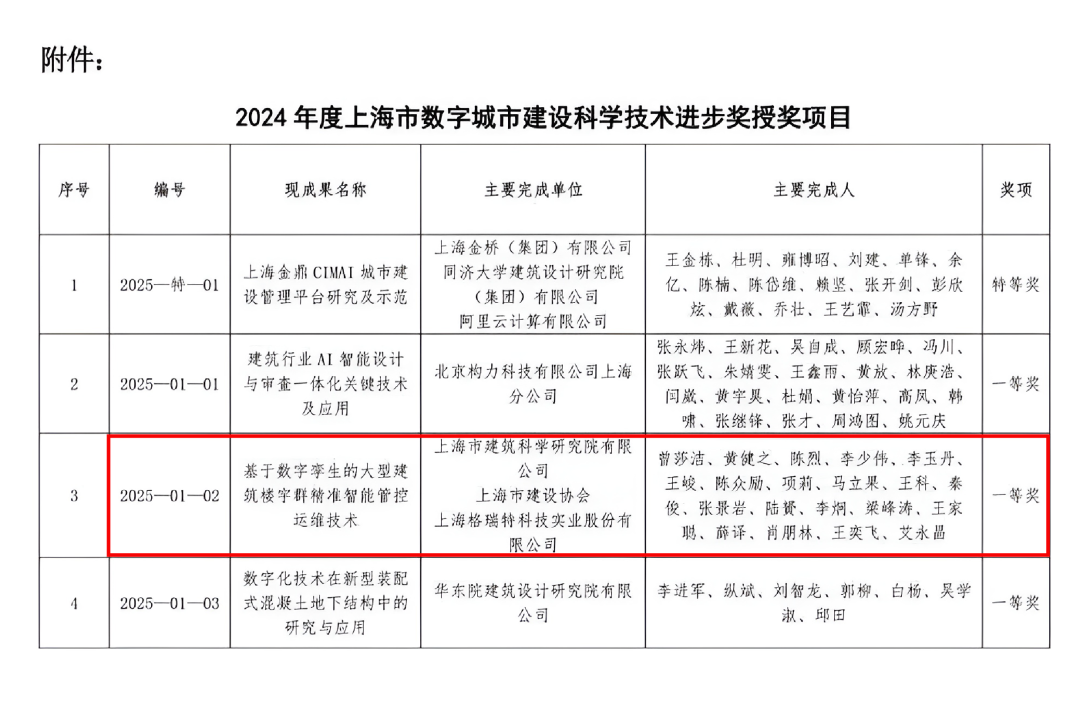 上海格瑞特獲科學(xué)技術(shù)進(jìn)步一等獎(圖7)